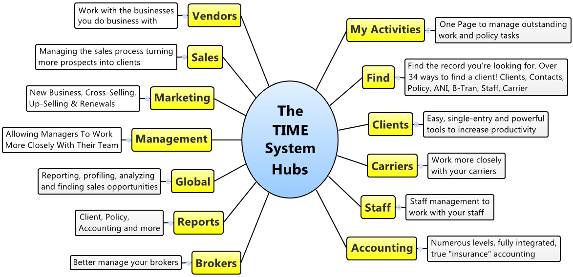 TIME System Overview Agency AutomationTEAM, Inc